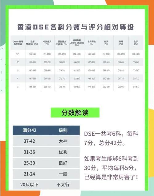 DSE考试成绩公布时间:最新官方日期及查询方式
