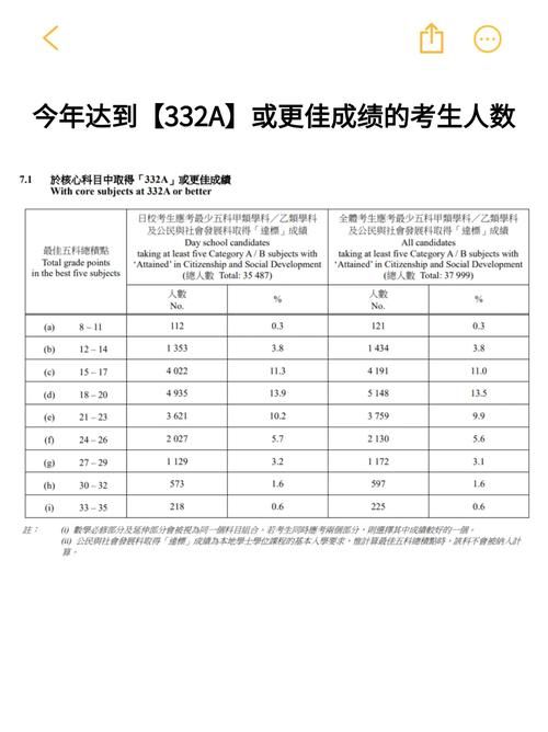 DSE考试成绩公布时间：最新官方日期及查询方式