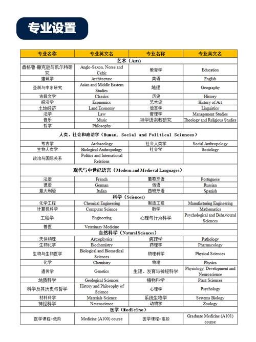 DSE考生必读:全球认可大学及热门院校申请指南