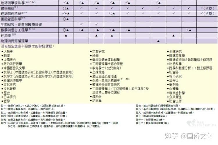 DSE考试科目全解析:选科策略与核心科目一览