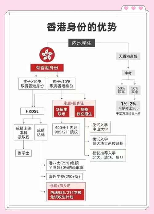香港DSE考试申请条件全解析:报名资格与流程指南