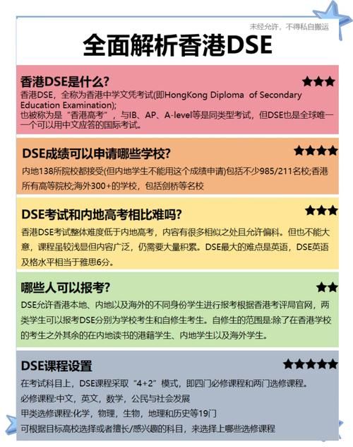 香港DSE考试申请条件全解析:报名资格与流程指南