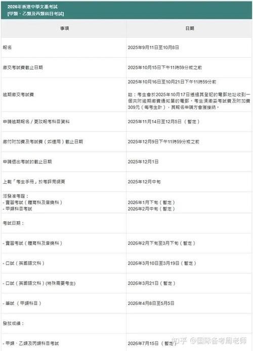 DSE考试全攻略:报考流程、评分标准及备考指南