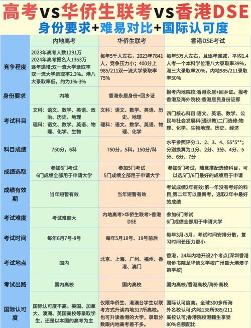 DSE考试时间与地点全攻略：考场安排及日程详解