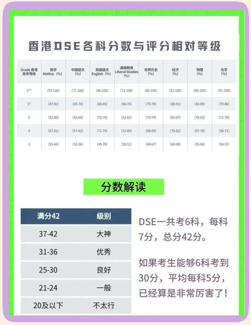 香港DSE报内地大学要多少分?等级要求全解析
