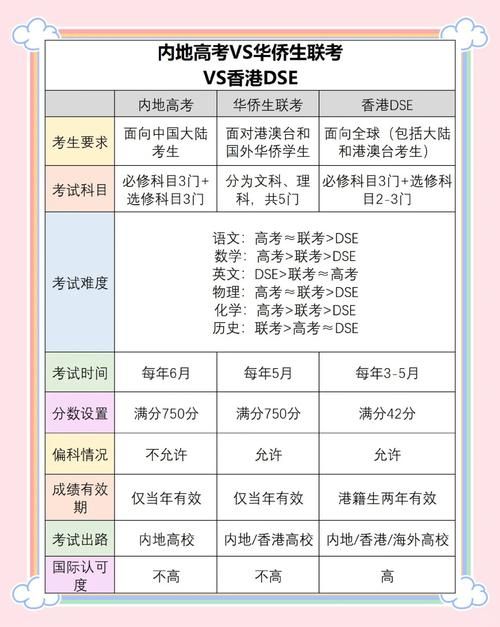 内地生报考DSE全攻略：流程、条件与备考指南