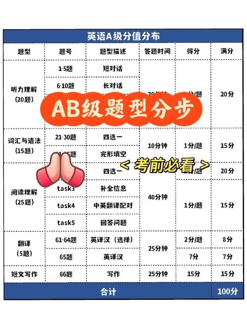 DSE与A-Level难度对比：哪个考试体系更具挑战性？