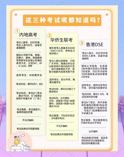 DSE与高考深度对比:哪个考试难度更高?