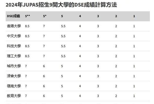 DSE成绩放榜必读:全面解析评分标准与升学策略