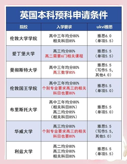 DSE考生必看:凭成绩直通英国名校申请全攻略
