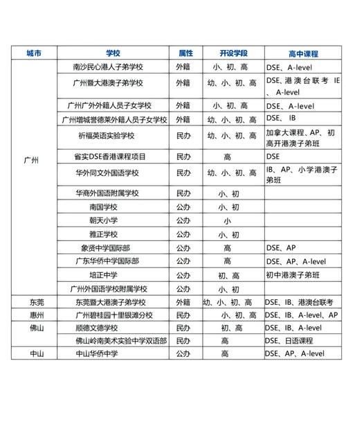 香港DSE课程学校全名单:择校指南与备考策略