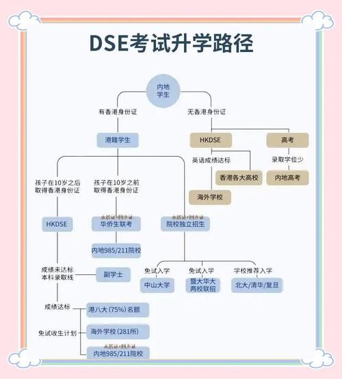 香港DSE考试地点全攻略:考场分布与交通指南