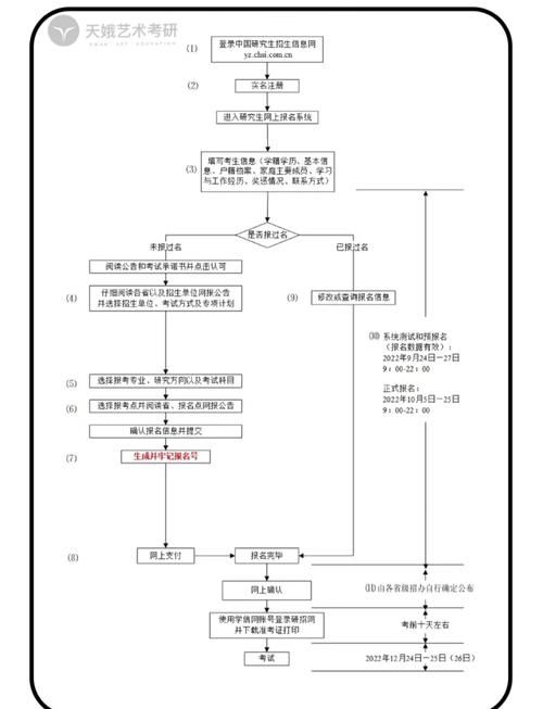 大陆考生DSE考试报名指南：流程、条件与时间全解析