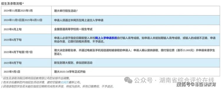 DSE考生必看:凭香港文凭试成绩直通内地名校攻略