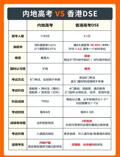 DSE考试难度解析：到底难不难？全面分析备考策略