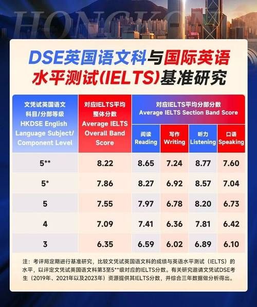 DSE考试是什么?香港中学文凭试全面解析