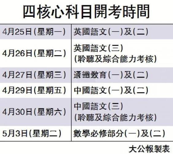 DSE考试到底考几天？完整日程与科目安排一览