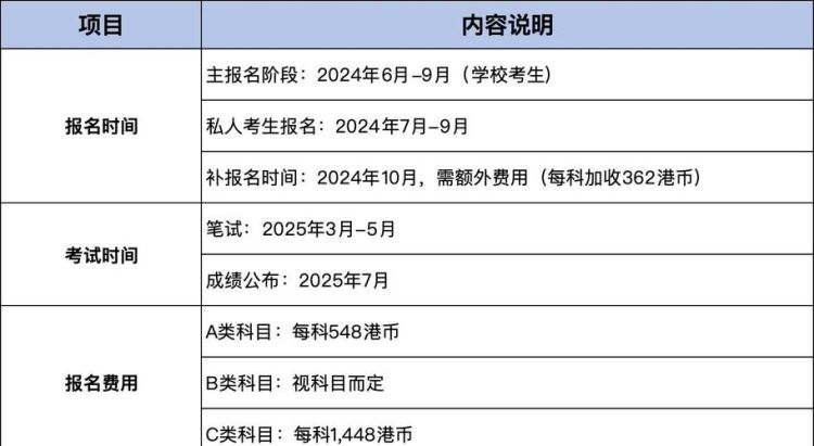 DSE考试到底考几天?完整日程与科目安排一览