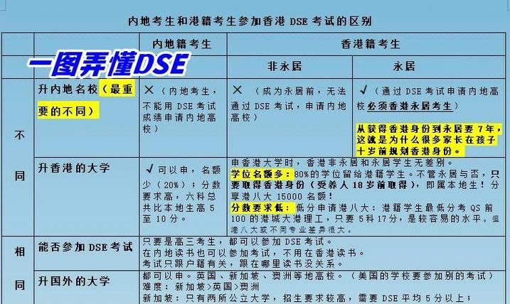DSE考试报考条件全解析:报名资格、科目要求及流程一览