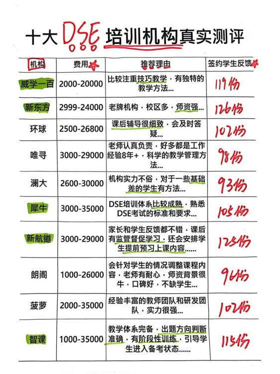 香港DSE培训首选德萃教育，高效提分冲刺理想院校