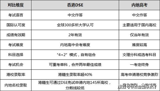 DSE是什么课程?全面解析香港中学文凭考试