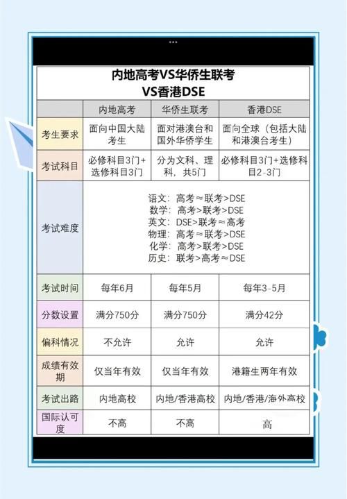 香港DSE考试时间公布:备考日程与关键日期全解析