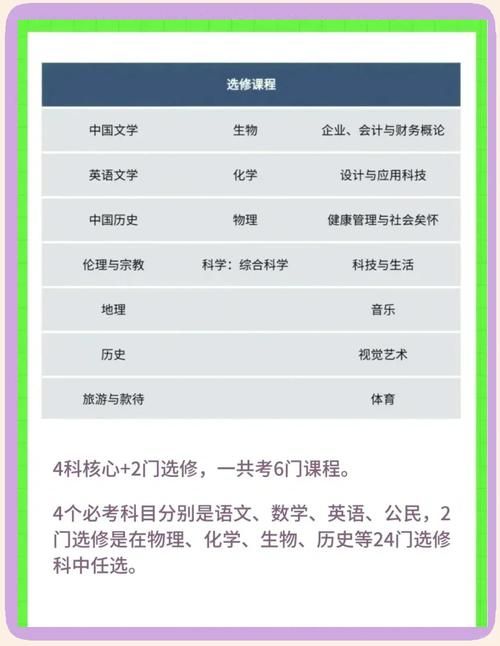 DSE考试科目全解析:考什么、怎么考、如何备考一次看懂