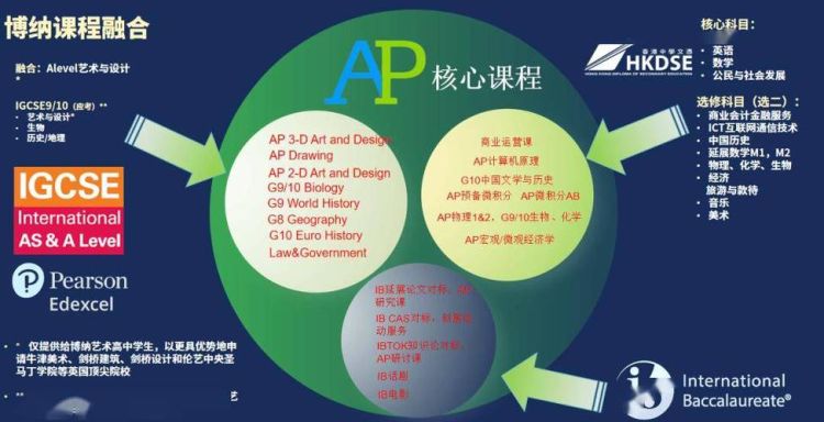 DSE课程全解析:香港中学文凭考试详解与升学指南