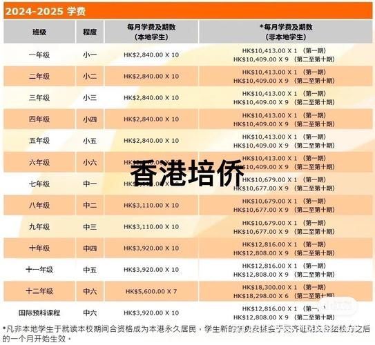 深圳DSE培训机构学费对比：2023最新收费一览