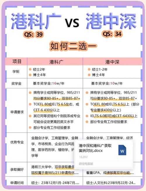 深圳DSE班与香港班对比：哪个学校更适合你？