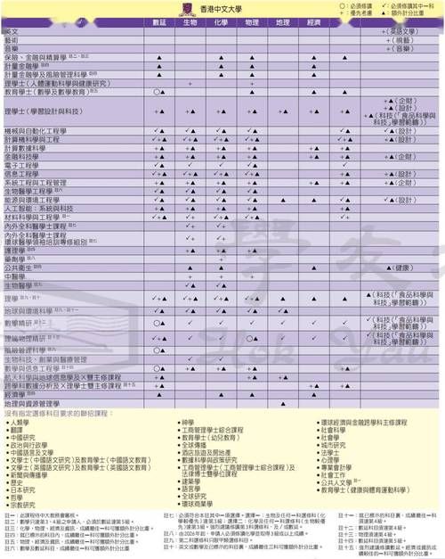 DSE考试科目全解析：选科策略与备考指南