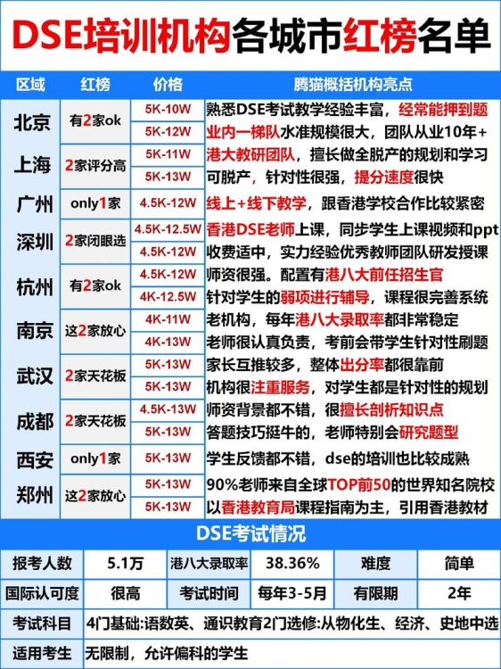 DSE培训机构一年学费多少?2024年费用明细全解析