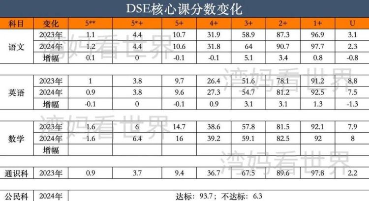 DSE考什么？一文详解香港中学文凭考试科目及评分标准