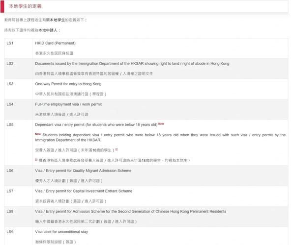 如何参加DSE考试:完整报考指南与流程详解