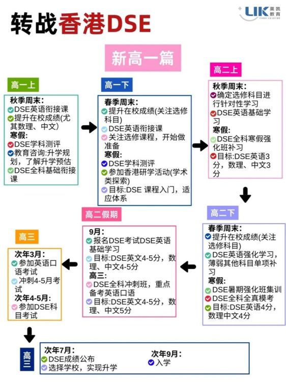 DSE课程全解析：高效备考策略与升学指南
