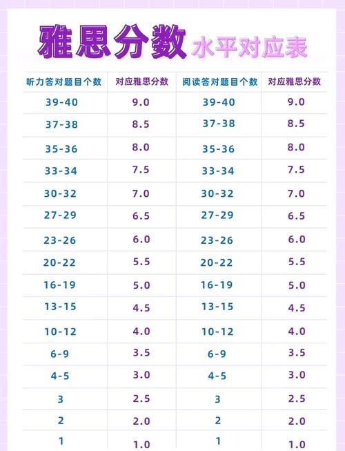 DSE几分及格?2024最新评分等级对照表