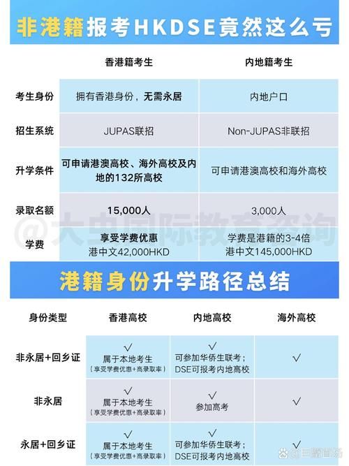 香港DSE课程体系特点解析:全面了解香港高考优势
