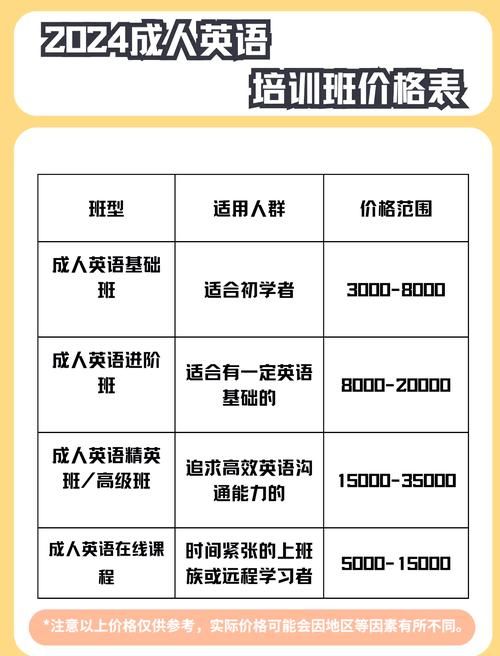 英皇教育DSE课程费用解析：2024年收费标准与报名优惠全攻略