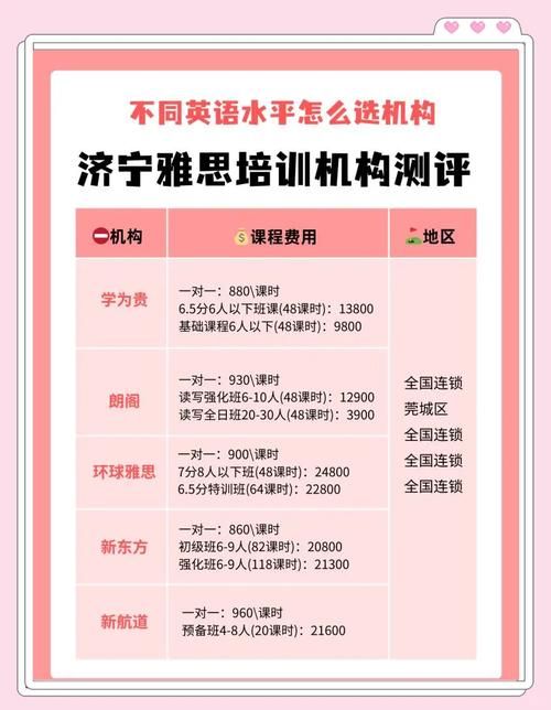 DSE培训哪家好?2023年权威机构推荐与避坑指南