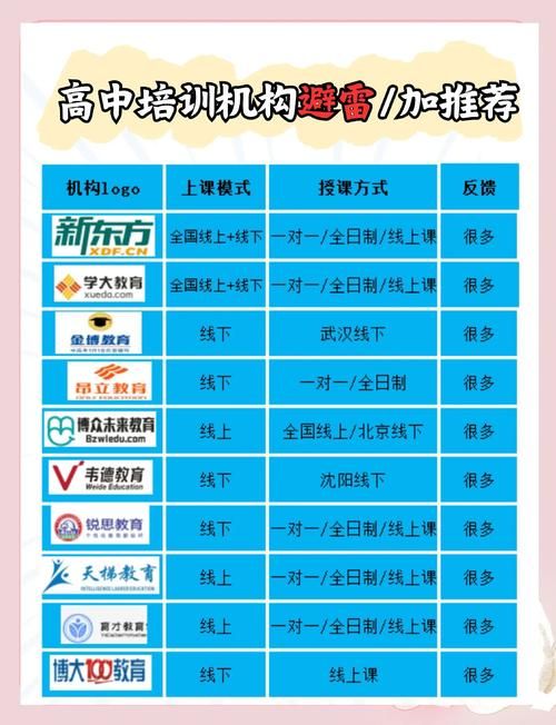 DSE补课微信群:高效备考学习交流平台