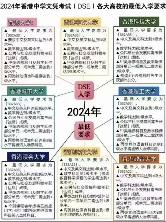 DSE考试要求全解析:备考策略与评分标准详解