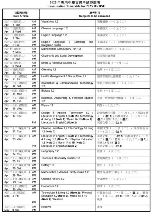 DSE考试可以考几次？重考次数与报名资格全解析
