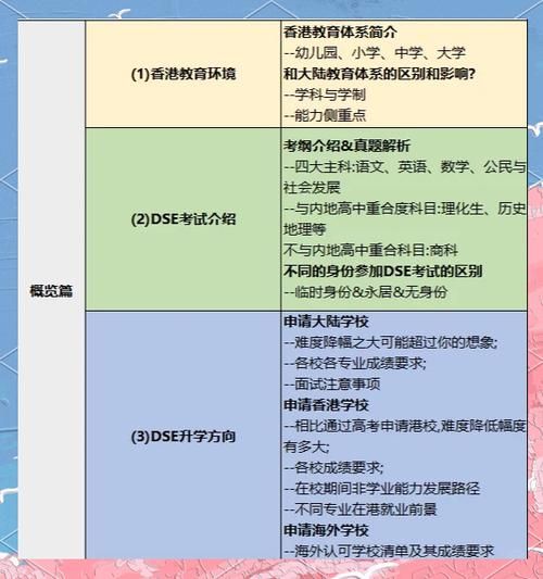 国内DSE培训机构前十强盘点,权威排名助力升学规划