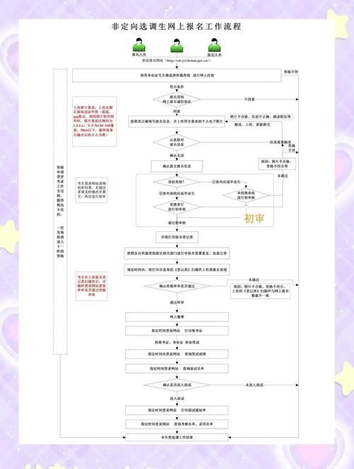 DSE报名费用全解析:报名时间、缴费流程及减免政策一览