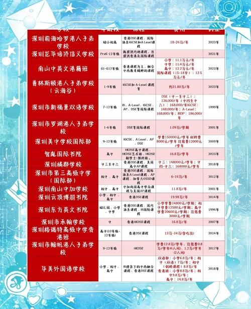 深圳DSE全日制培训机构，助你冲刺香港高考！