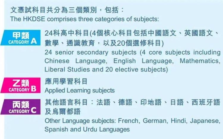 DSE全称是什么?香港中学文凭考试详解