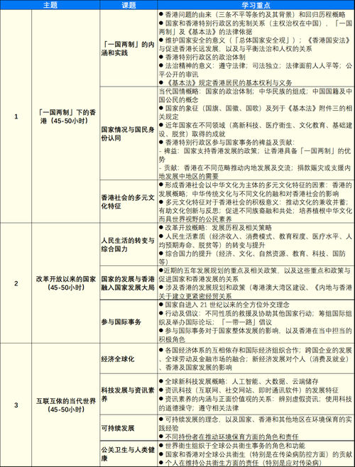 DSE课程费用高吗？全面解析香港文凭试补习开销与性价比