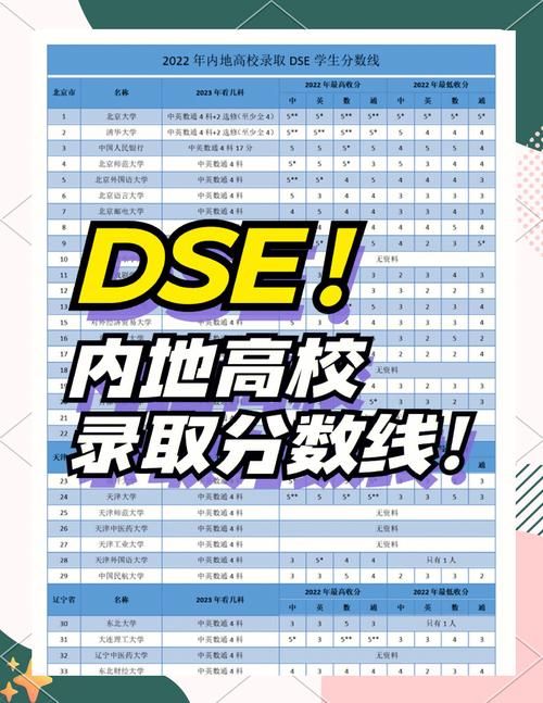 DSE考生必读:内地大学升学全攻略