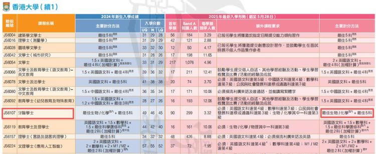 DSE考试科目及总分全解析:选科策略与计分机制一览