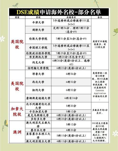 DSE考生必看:全球认可DSE成绩的大学及申请指南